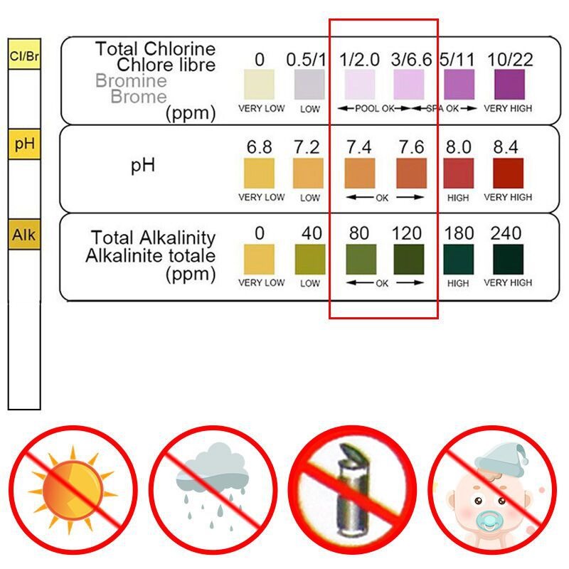 50 szt. Pasków testowych chlor – Water Testing Kit recenzja i cena
